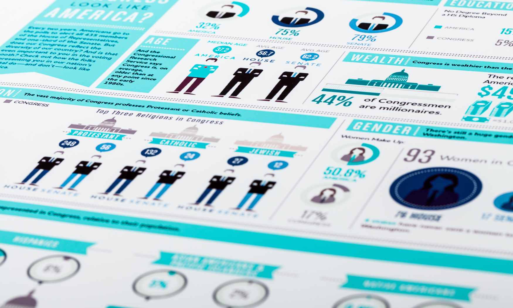 6 Benefits of Infographics for Your Business