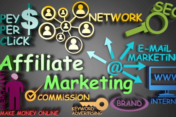 Marketing Terms: What is Affiliate Marketing?