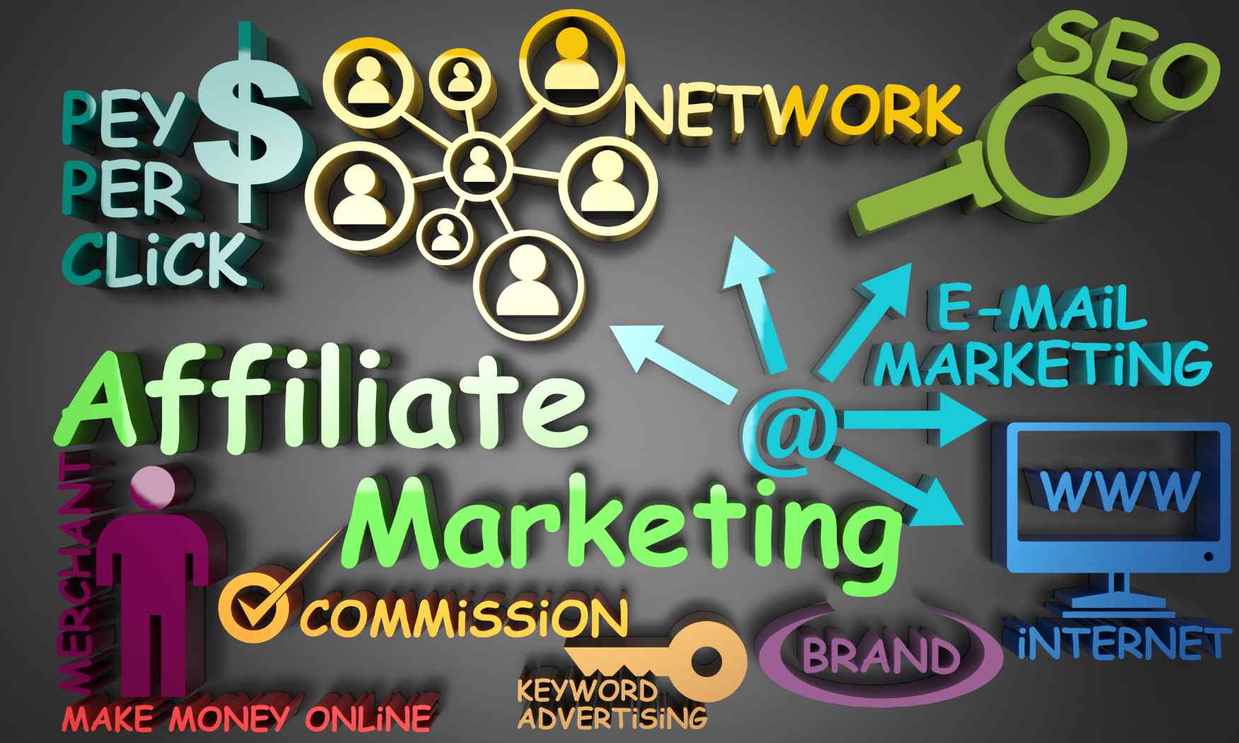 Marketing Terms: What is Affiliate Marketing?