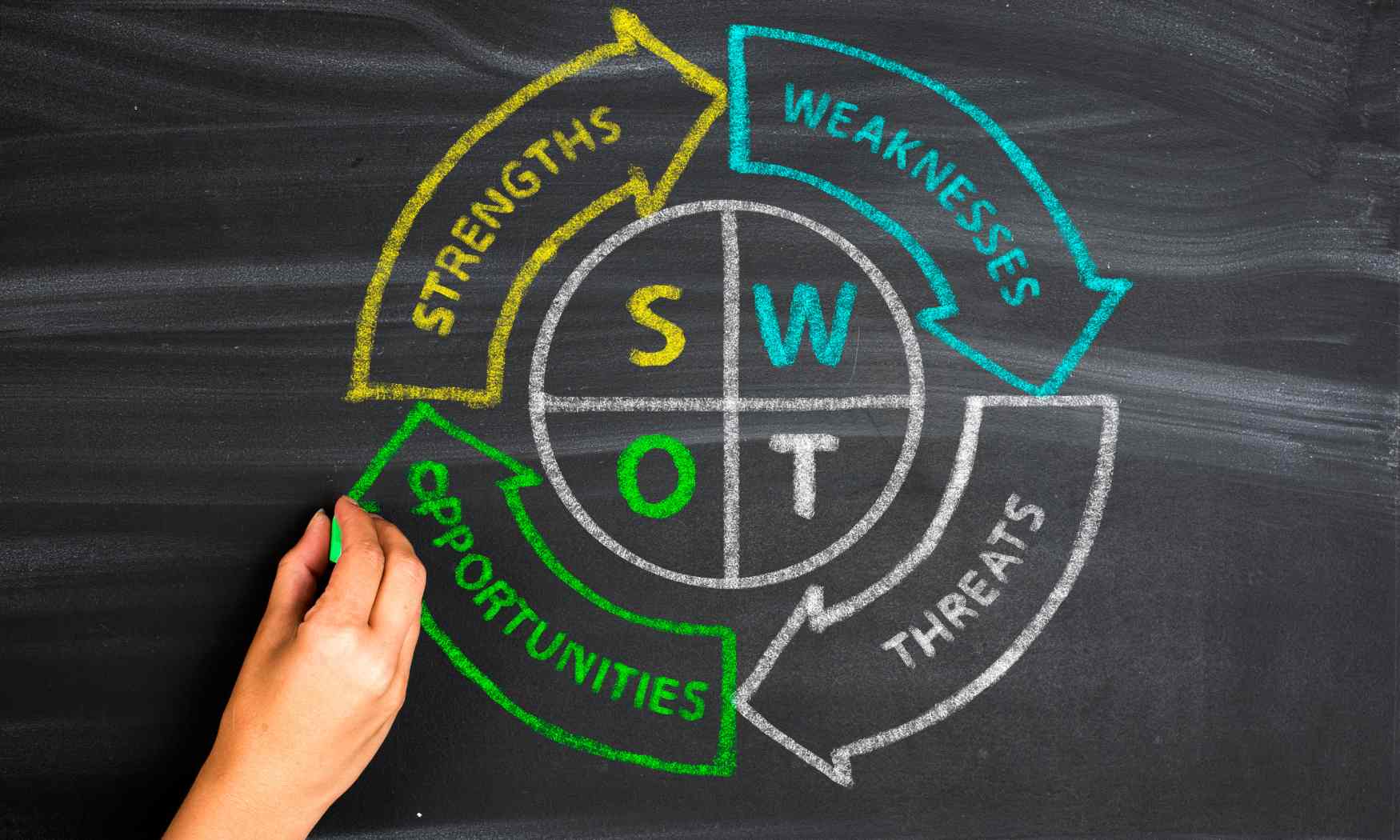 SWOT Analysis: A Guide for Small Businesses